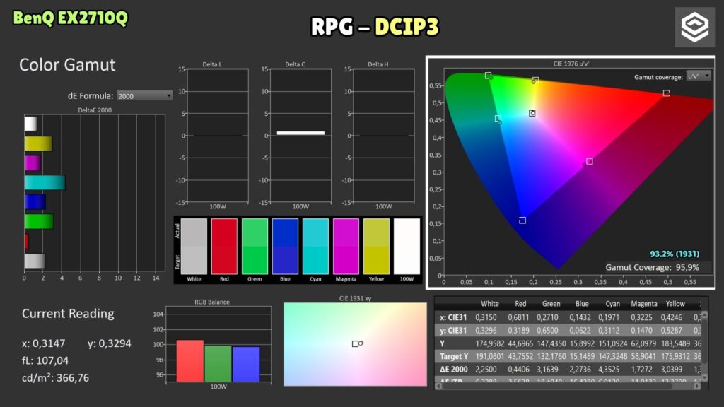 BenQ MOBIUZ EX2710Q · RPG · DCI-P3 coverage