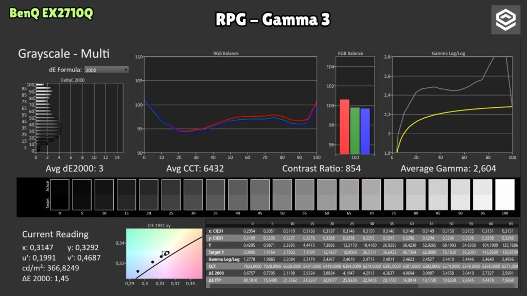 BenQ MOBIUZ EX2710Q · RPG Gamma 3 · grayscale