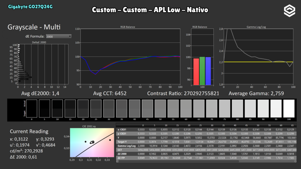 Gigabyte GO27Q24G · Escala de grises · temperatura Custom · Custom · temperatura Custom · APL Low · nativo