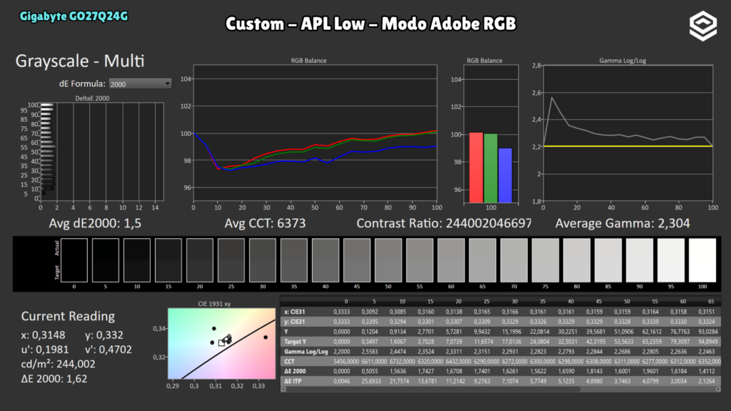 Gigabyte GO27Q24G · Escala de grises · modo Adobe RGB · Custom · APL Low · modo Adobe RGB