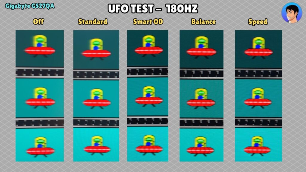 Gigabyte GS27QA · UFO · 180 Hz · OD comparison