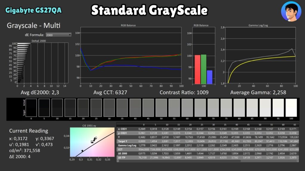 Gigabyte GS27QA · Grayscale · Standard