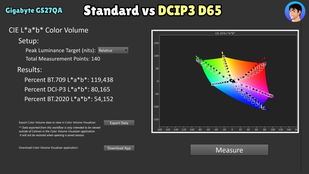 Gigabyte GS27QA · SDR colour volume · Standard
