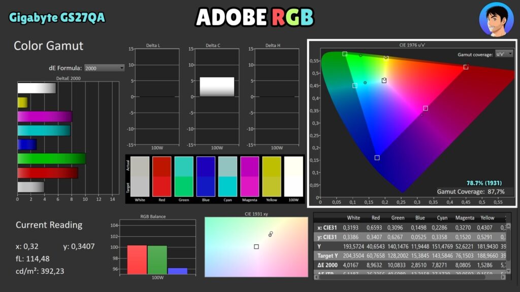 Gigabyte GS27QA · Adobe RGB coverage · CIE 1976
