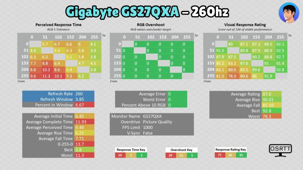 Gigabyte GS27QXA · 260 Hz · Picture Quality
