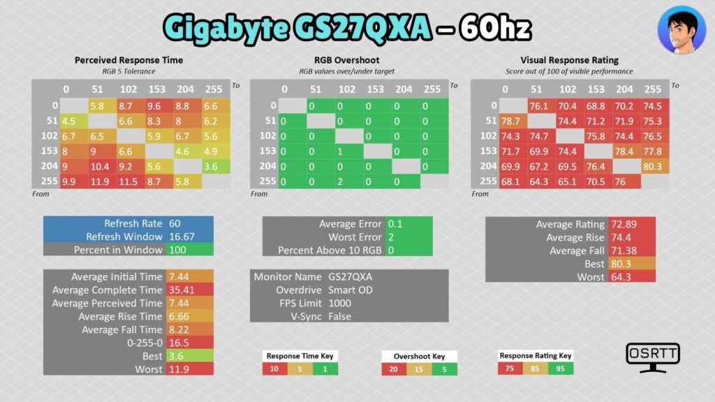Gigabyte GS27QXA · 60 Hz · Smart OD