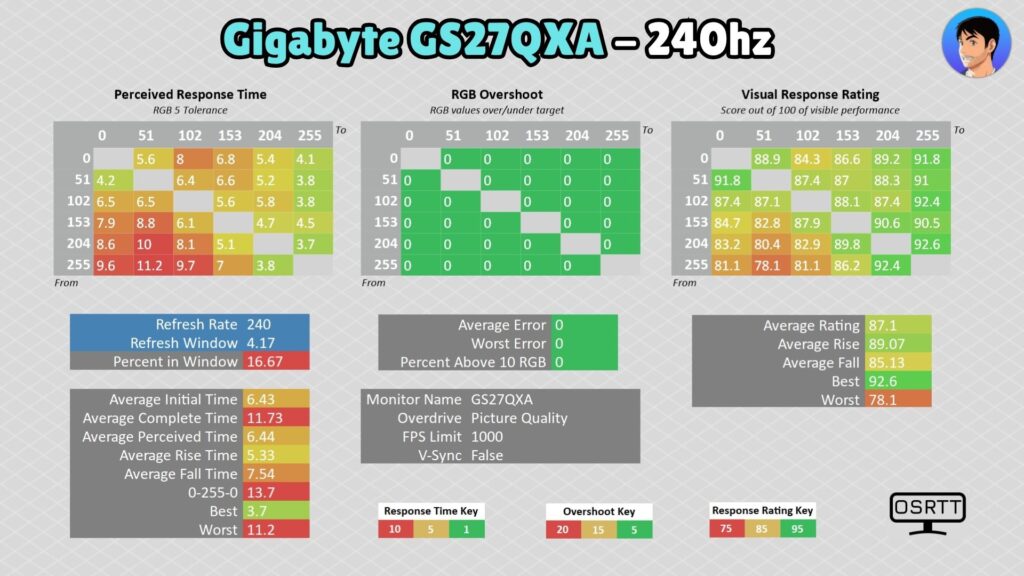 Gigabyte GS27QXA · 240 Hz · Picture Quality