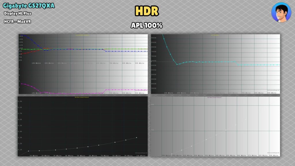 Gigabyte GS27QXA · HDR · 100 % APL · grayscale