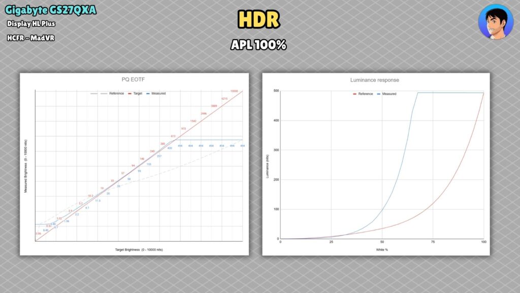 Gigabyte GS27QXA · HDR · 100 % APL · PQ