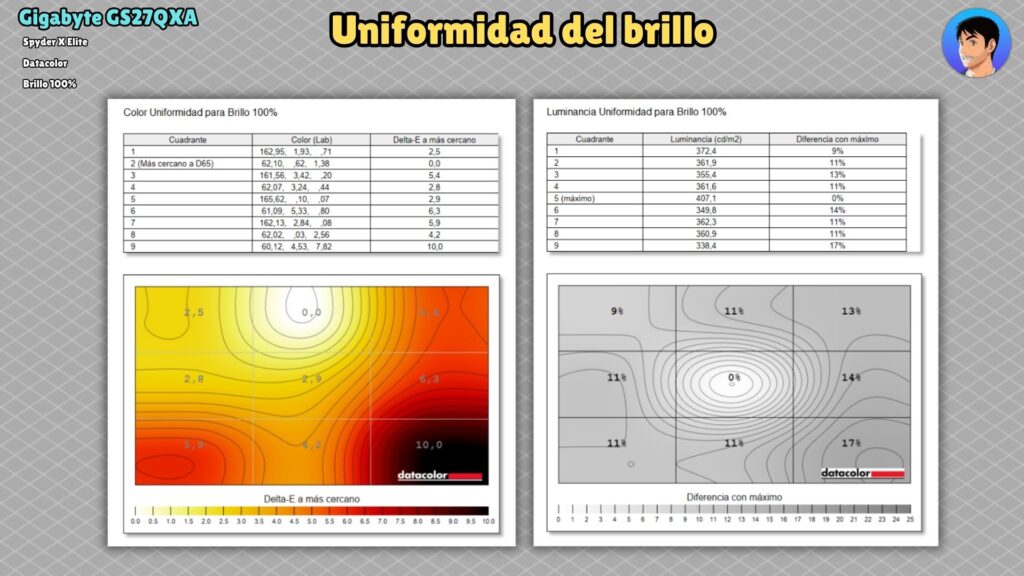 Gigabyte GS27QXA · Uniformity · Datacolor