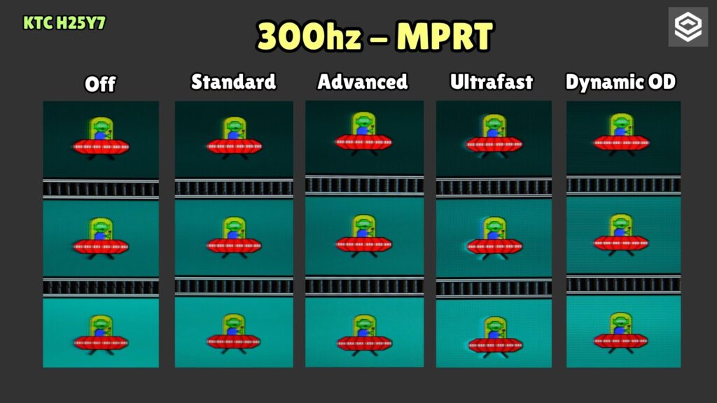 KTC H25Y7 · UFO · 300 Hz · MPRT
