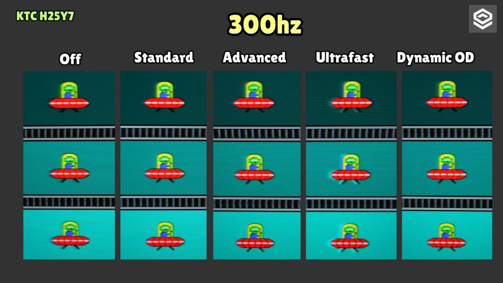 KTC H25Y7 · UFO · 300 Hz