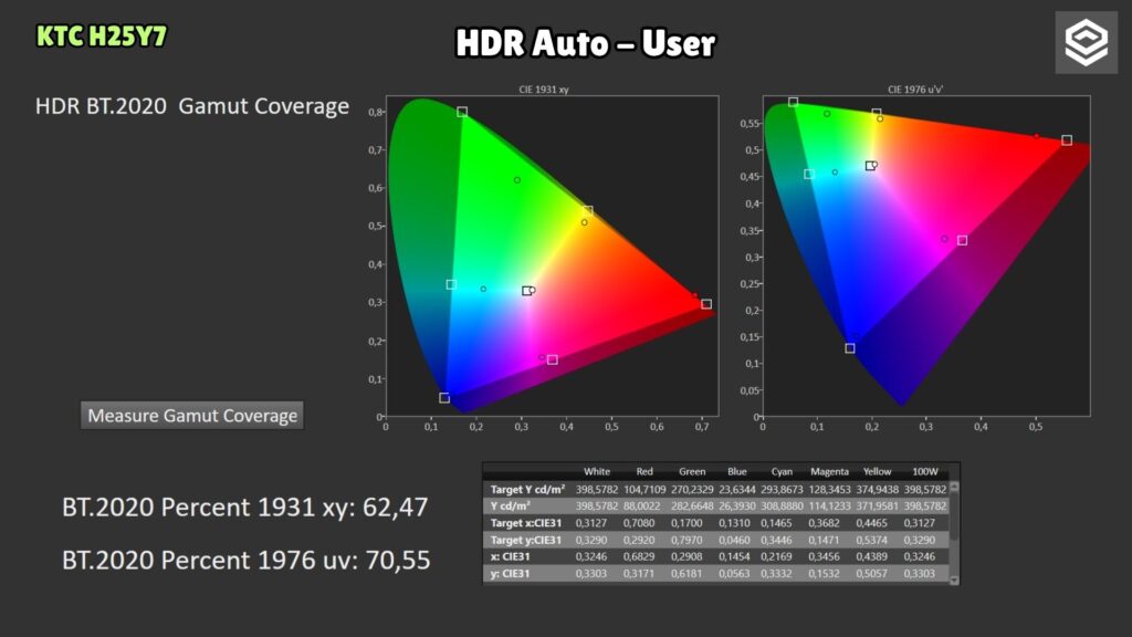 KTC H25Y7 · HDR · BT.2020 coverage