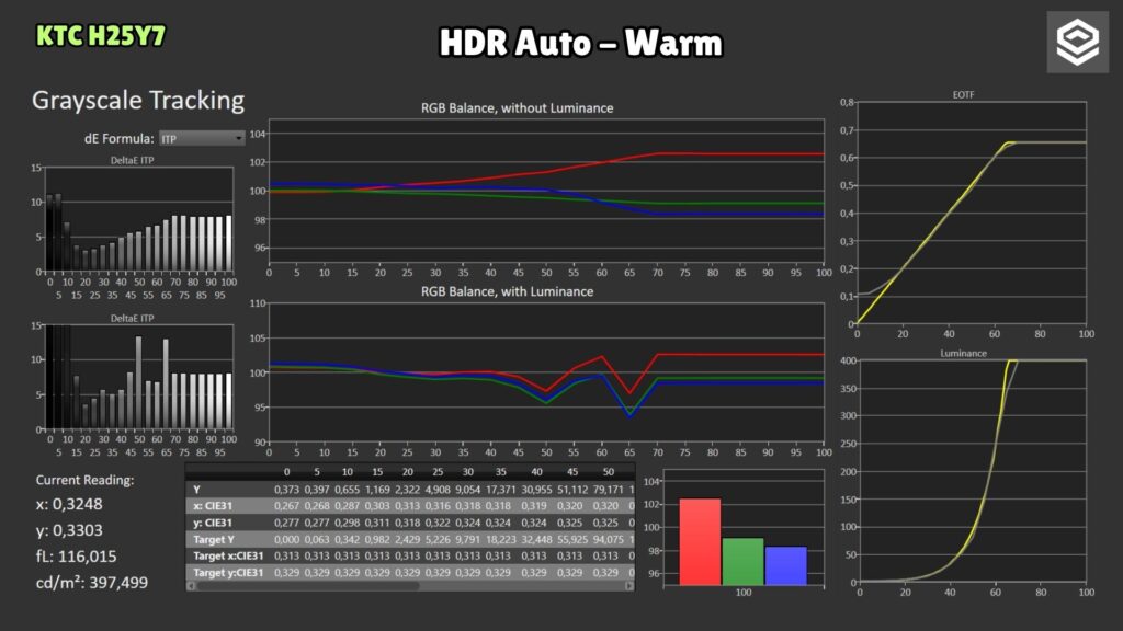 KTC H25Y7 · HDR Auto Warm · grayscale and PQ