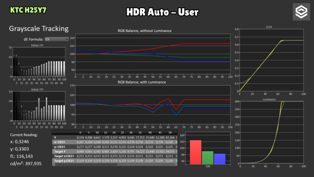 KTC H25Y7 · HDR Auto User · grayscale and PQ