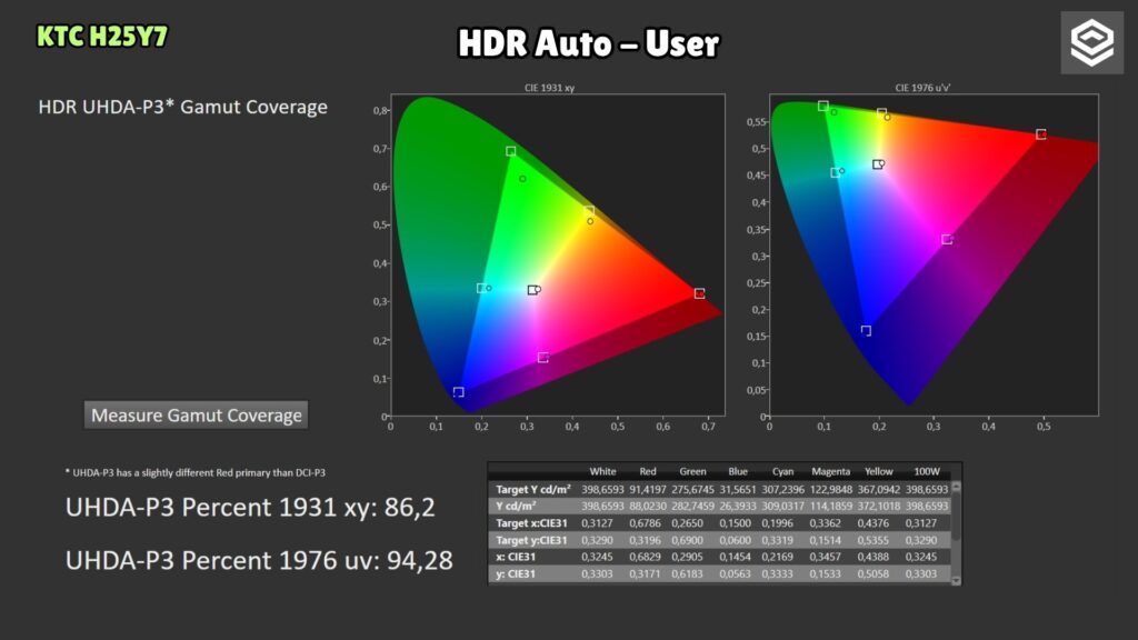 KTC H25Y7 · HDR · P3 gamut