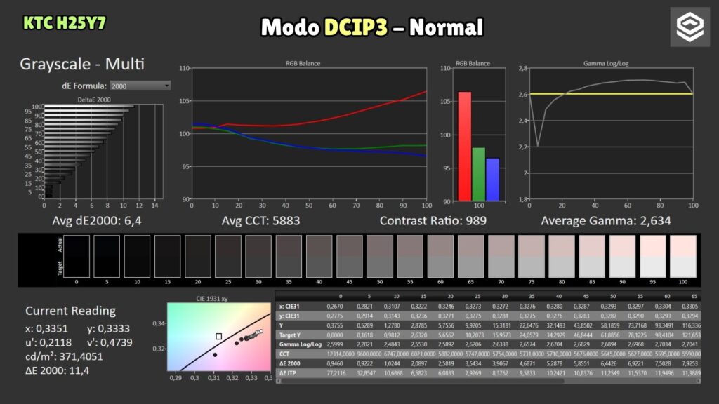 KTC H25Y7 · P3 Normal mode · grayscale