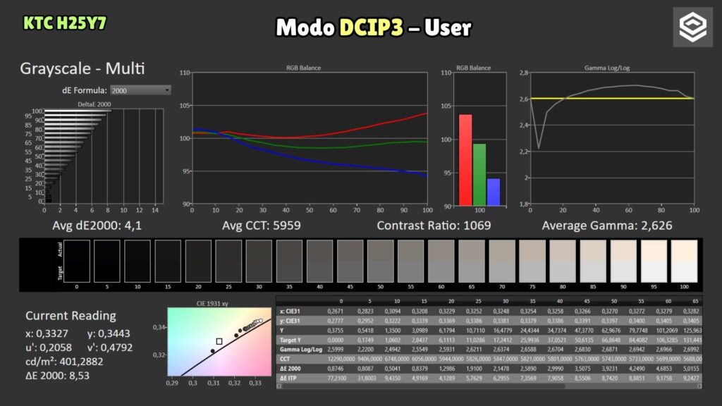 KTC H25Y7 · P3 User mode · grayscale