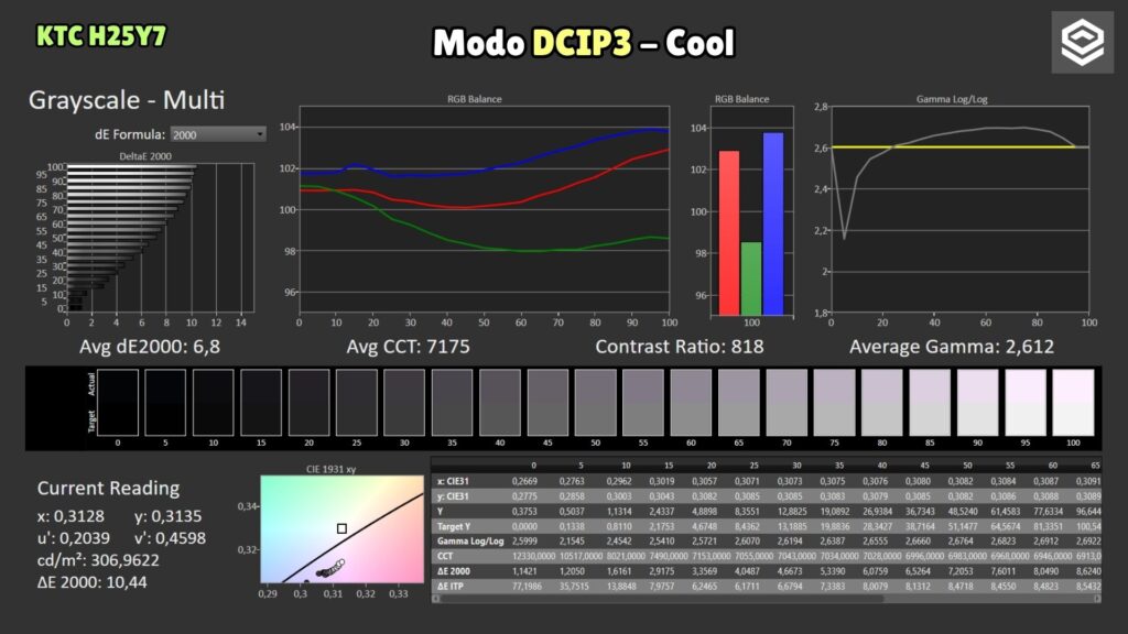KTC H25Y7 · P3 Cool mode · grayscale