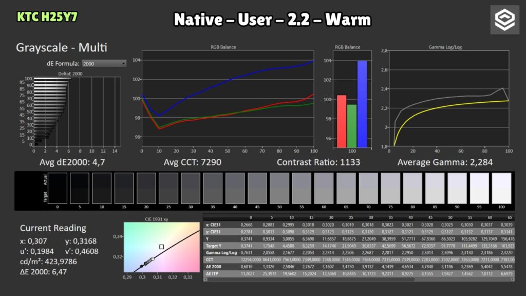 KTC H25Y7 · Native Warm · grayscale