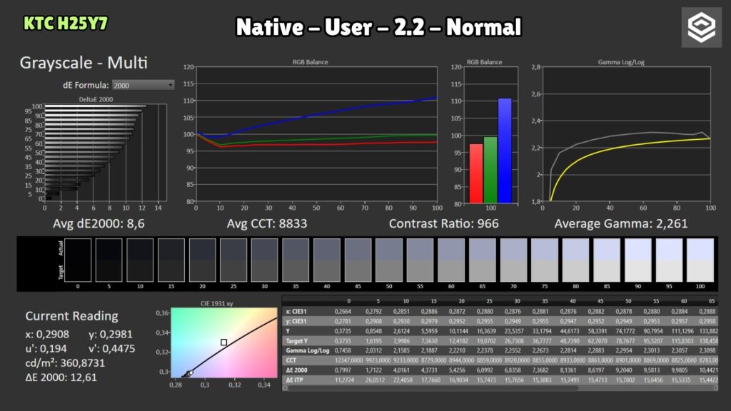 KTC H25Y7 · Native Normal · grayscale