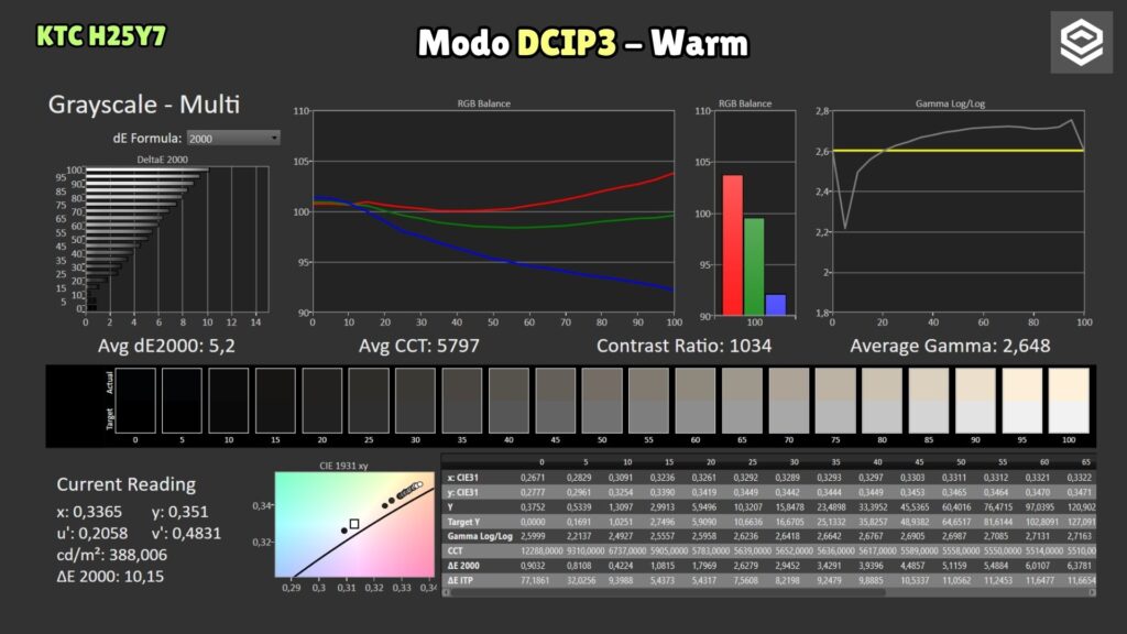 KTC H25Y7 · P3 Warm mode · grayscale