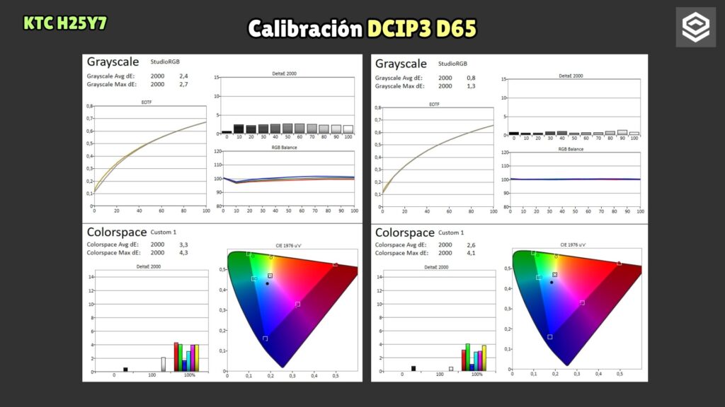 KTC H25Y7 · P3 · manual calibration