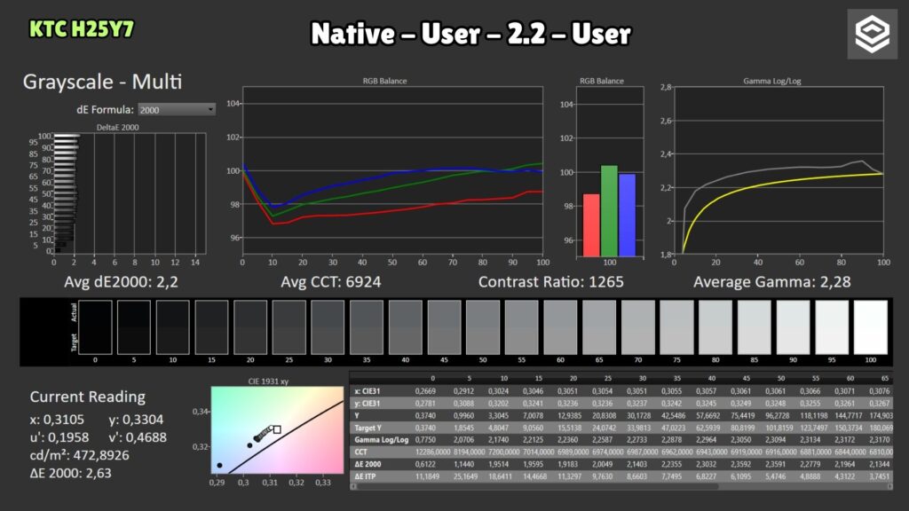 KTC H25Y7 · Native User · grayscale