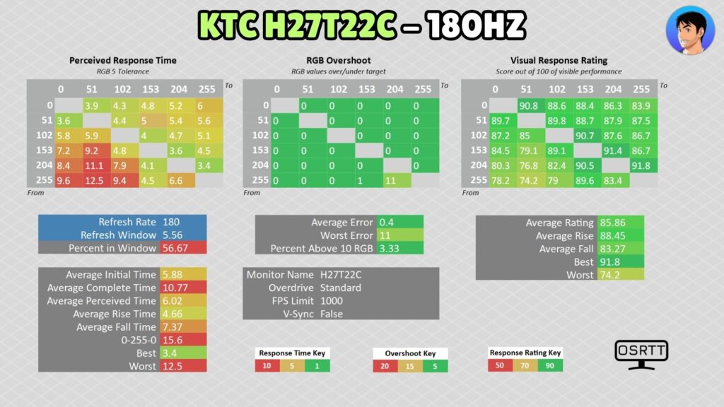 KTC H27T22C · 180 Hz · Standard