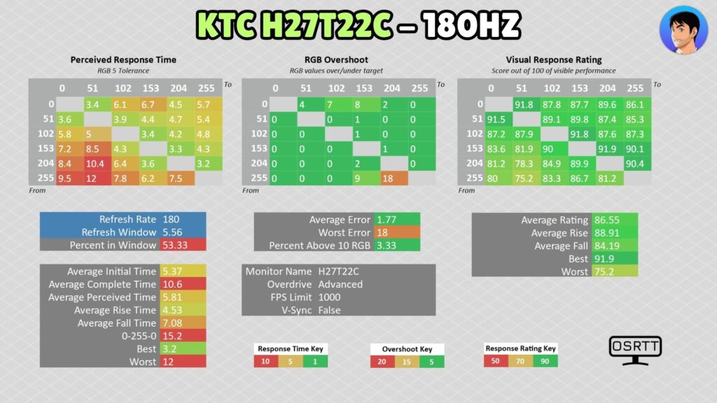 KTC H27T22C · 180 Hz · Advanced