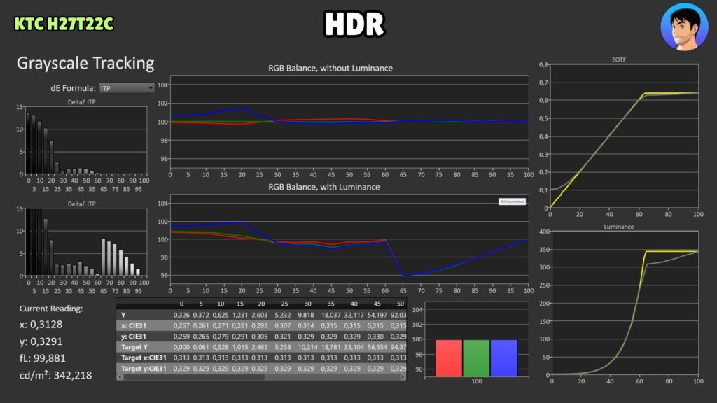KTC H27T22C · PQ and HDR grayscale
