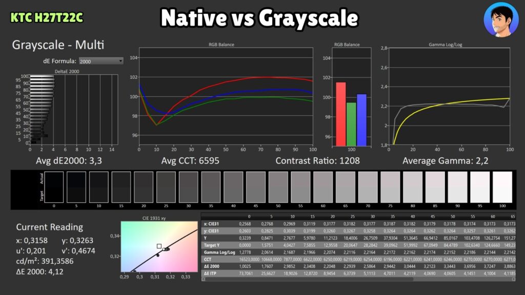 KTC H27T22C · Grayscale · native