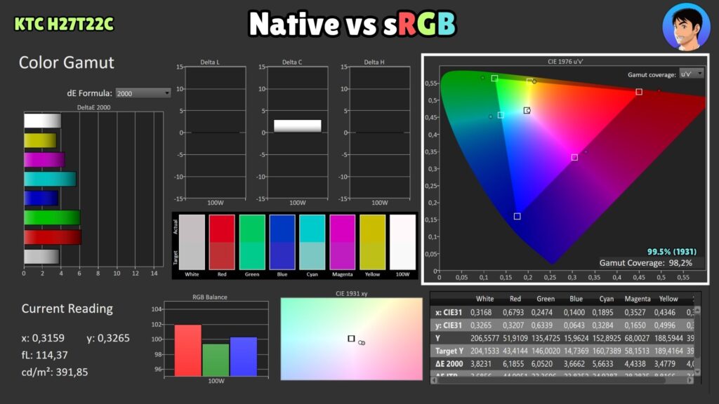 KTC H27T22C · Native gamut against sRGB
