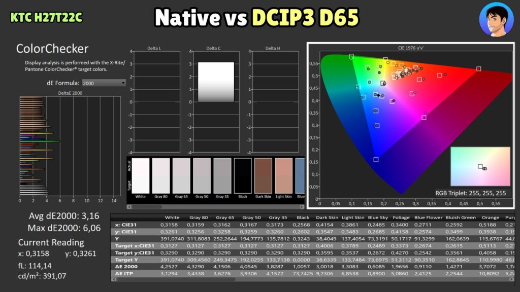KTC H27T22C · ColorChecker DCI-P3 · native