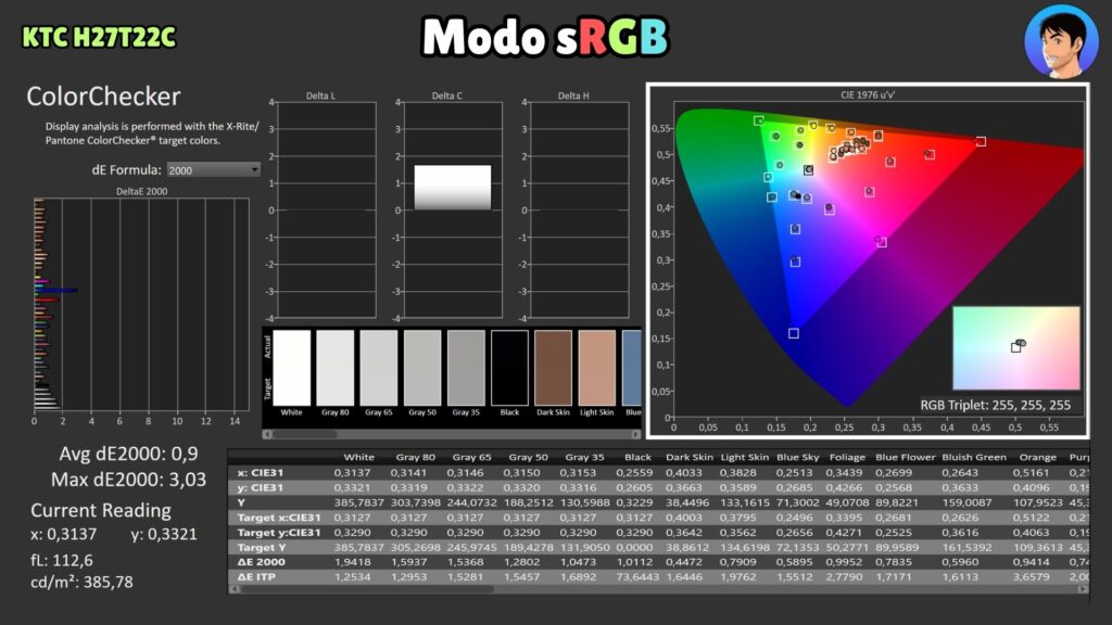 KTC H27T22C · ColorChecker · sRGB