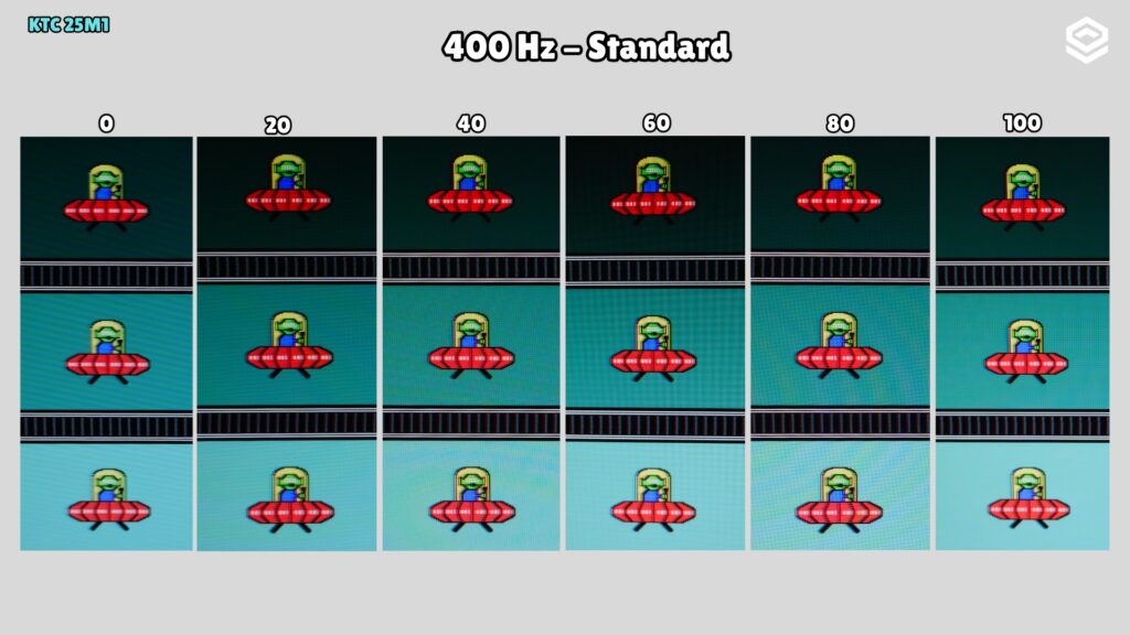 KTC 25M1 · Motion clarity · Standard · Settings 0–100 · 400 Hz · Standard · Values shown in the screenshot
