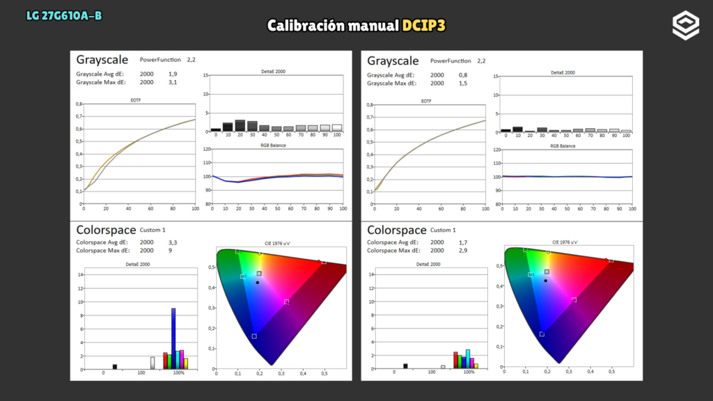 LG 27G610A-B · Before and after calibration · DCI-P3