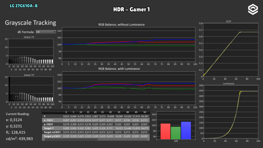 LG 27G610A-B · HDR tracking · Gamer 1