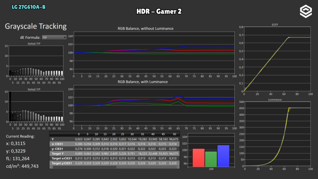 LG 27G610A-B · HDR tracking · Gamer 2