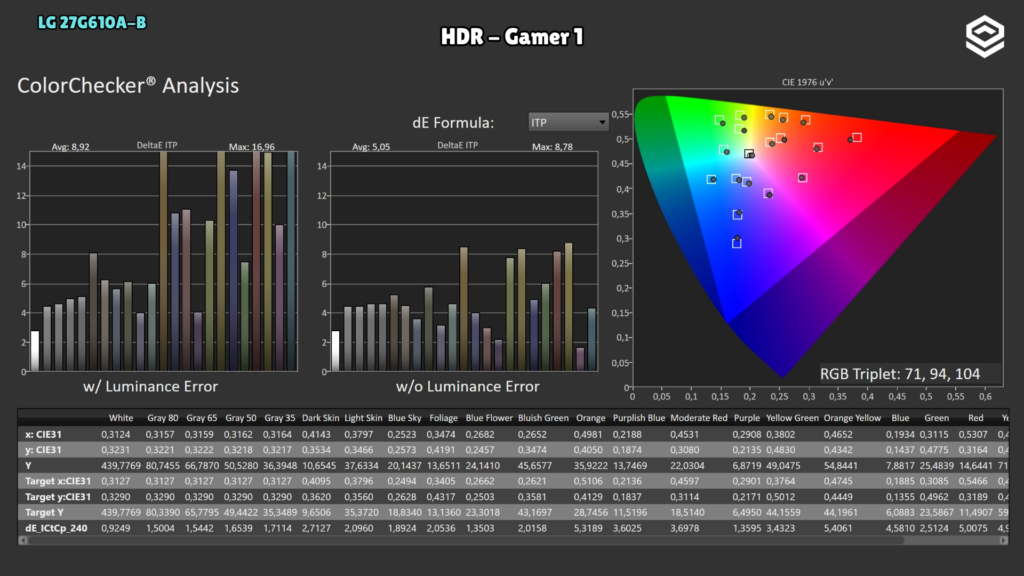 LG 27G610A-B · ColorChecker HDR · Gamer 1