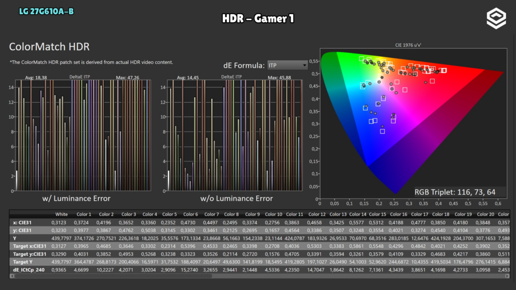 LG 27G610A-B · ColorMatch HDR · Gamer 1