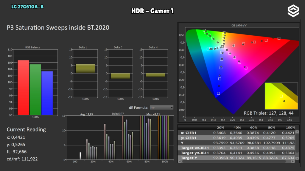 LG 27G610A-B · P3 saturation · Gamer 1