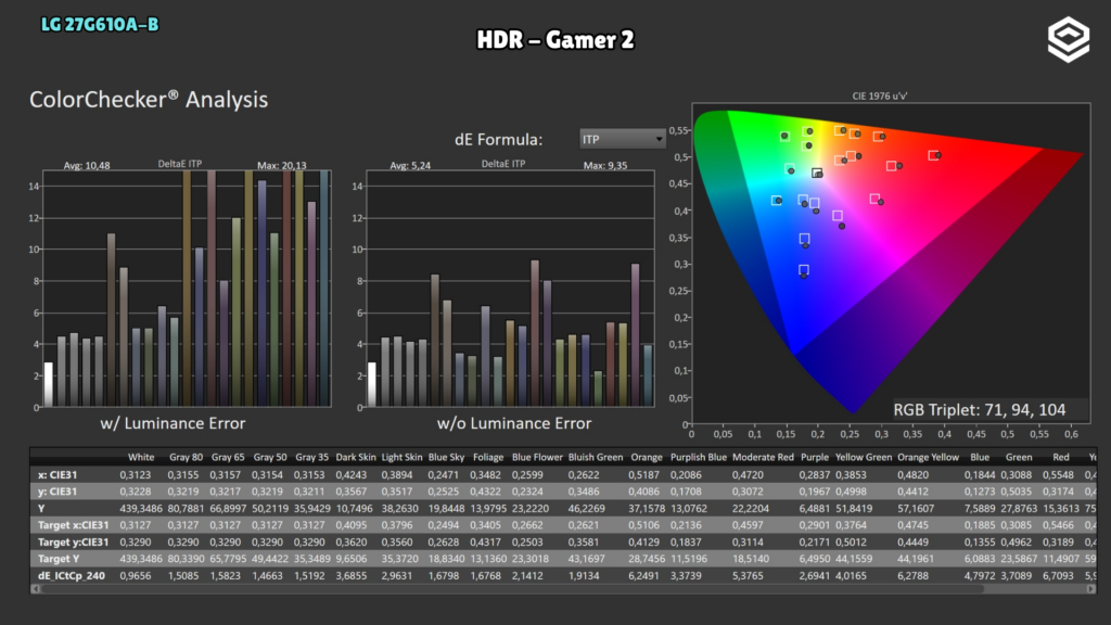 LG 27G610A-B · ColorChecker HDR · Gamer 2
