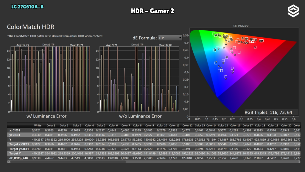 LG 27G610A-B · ColorMatch HDR · Gamer 2