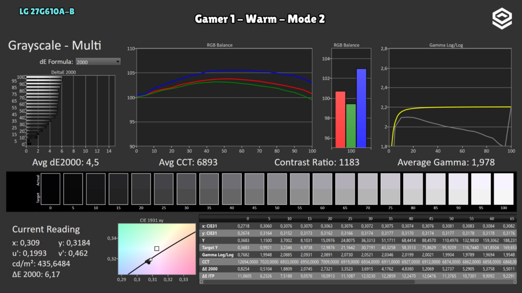 LG 27G610A-B · Grayscale · Gamer 1 · Warm · Mode 2