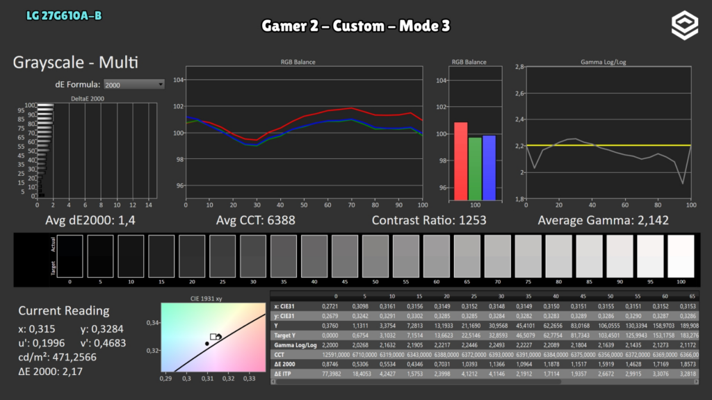 LG 27G610A-B · Grayscale · Gamer 2 · Custom · Mode 3