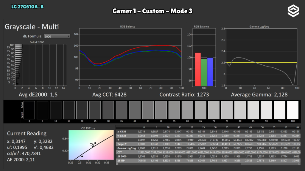 LG 27G610A-B · Grayscale · Gamer 1 · Custom · Mode 3