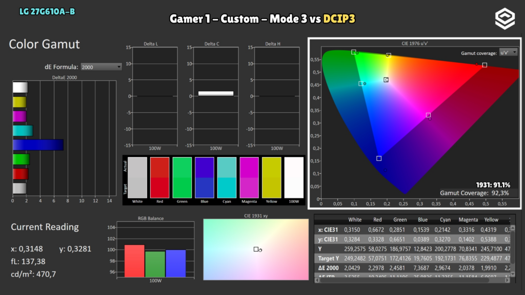 LG 27G610A-B · DCI-P3 coverage · Native panel