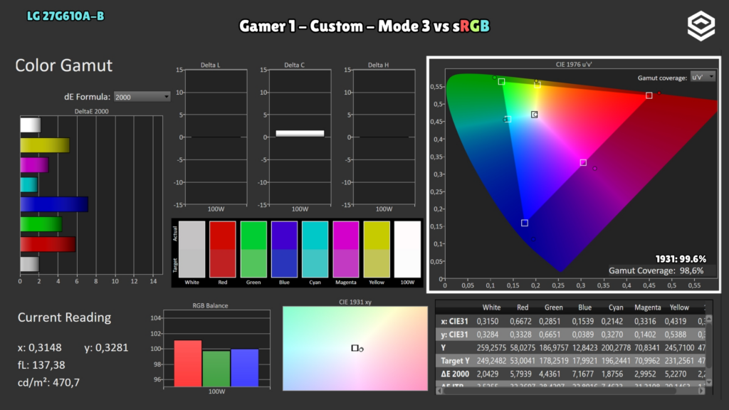 LG 27G610A-B · sRGB coverage · Native panel