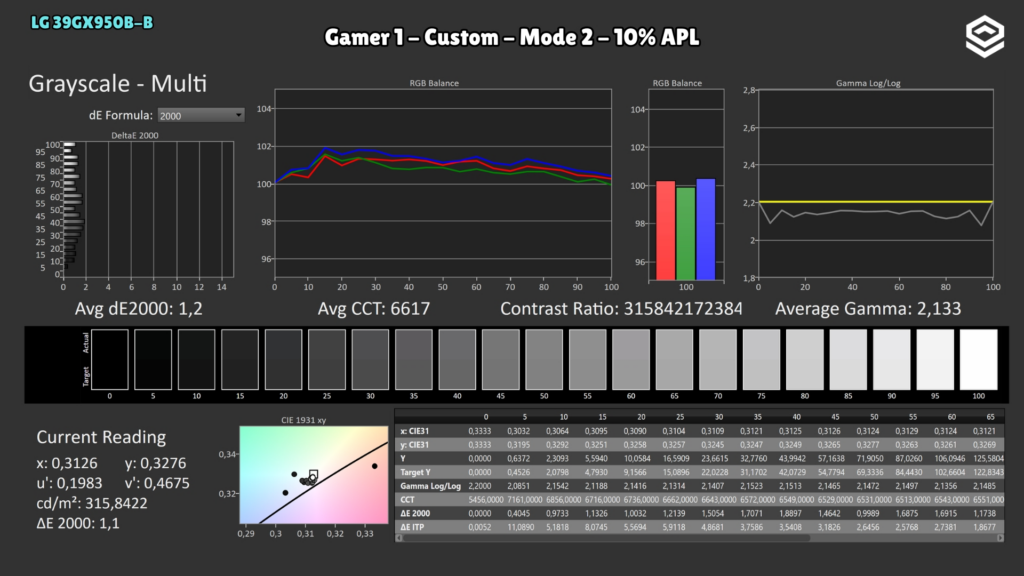 LG 39GX950B-B · Escala de grises · Gamer 1